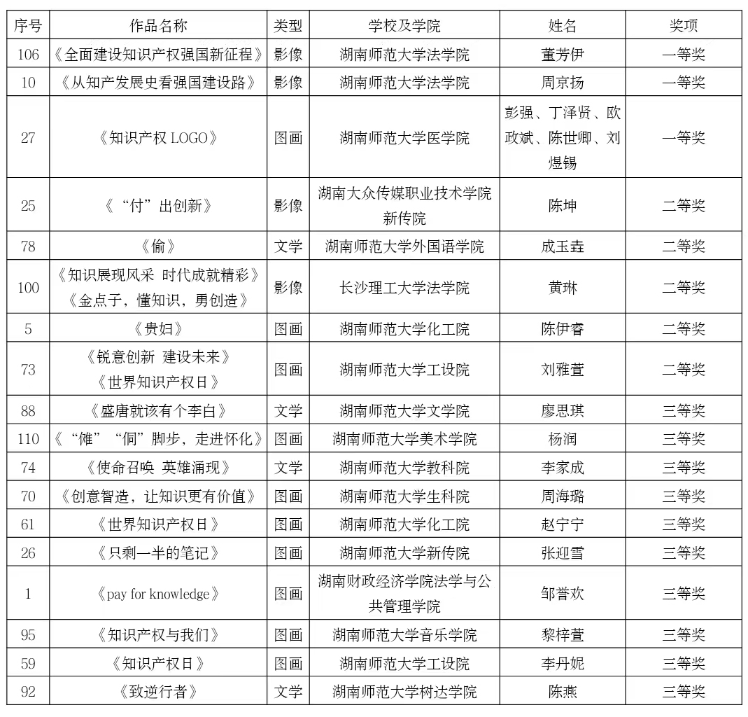 买球赛的十大平台2022知识产权宣传周系列活动颁奖典礼暨闭幕式举行 买球赛的十大平台2022知识产权宣传周系列活动颁奖典礼暨闭幕式举行