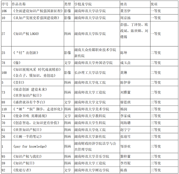 买球赛法学院知识产权活动.png 买球赛法学院知识产权活动.png